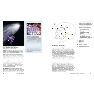 Librero Kinderboek Atlas van de ruimte